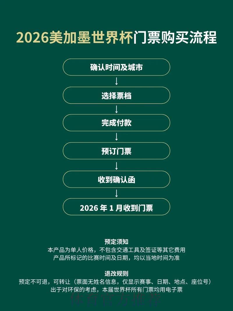 2026世界杯官方购票平台精选推荐