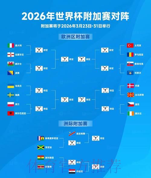 2026年世界杯各路参赛强队全面深度解析 2026年世界杯各路参赛强队全面深度解析
