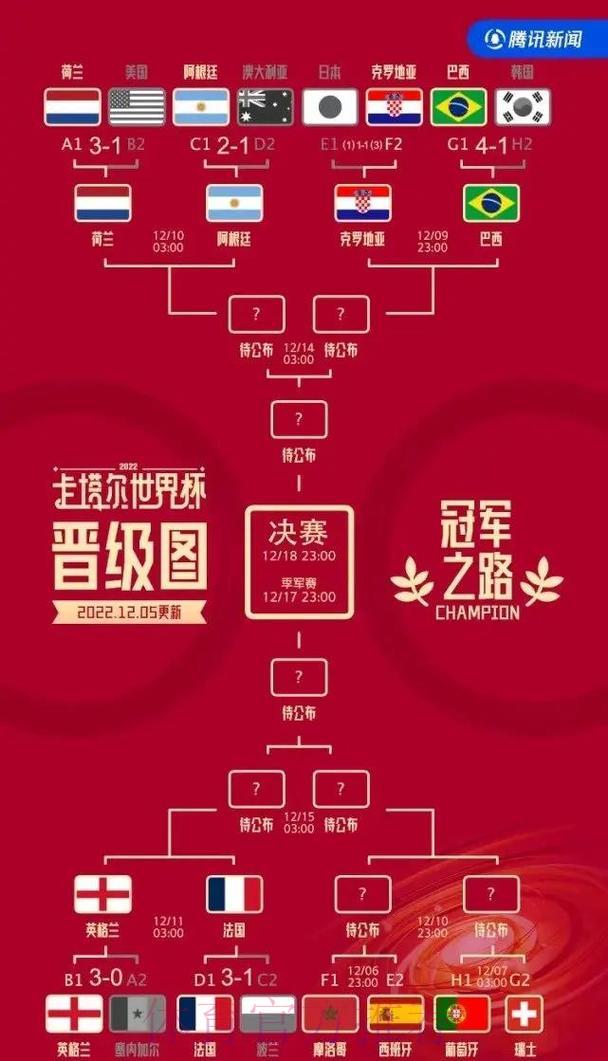 世界杯夺冠争夺战：专家深度解析各路强队胜算