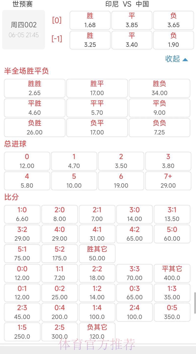 世界杯竞猜平台赔率全面解析与对比 世界杯竞猜平台赔率全面解析与对比