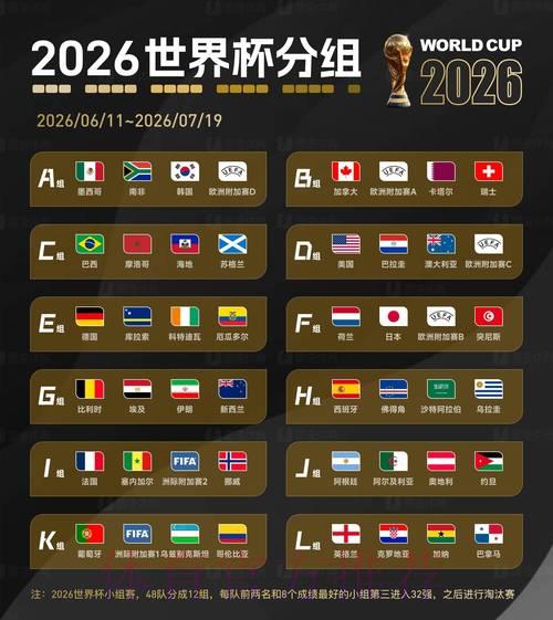 2026世界杯预测：南美劲旅能否问鼎冠军宝座？