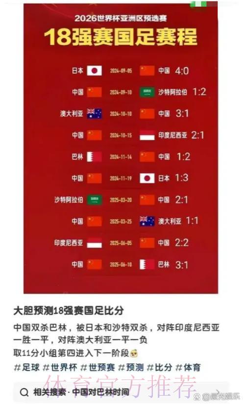 2026世界杯比分预测：多场焦点对决最终比分展望