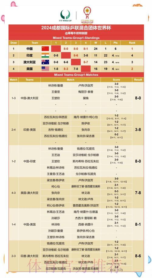 世界杯实时转播:顶级赛事深度解析与赛果预测全攻略 世界杯实时转播:顶级赛事深度解析与赛果预测全攻略