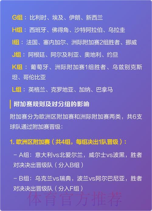 2026世界杯竞猜玩法完整攻略指南