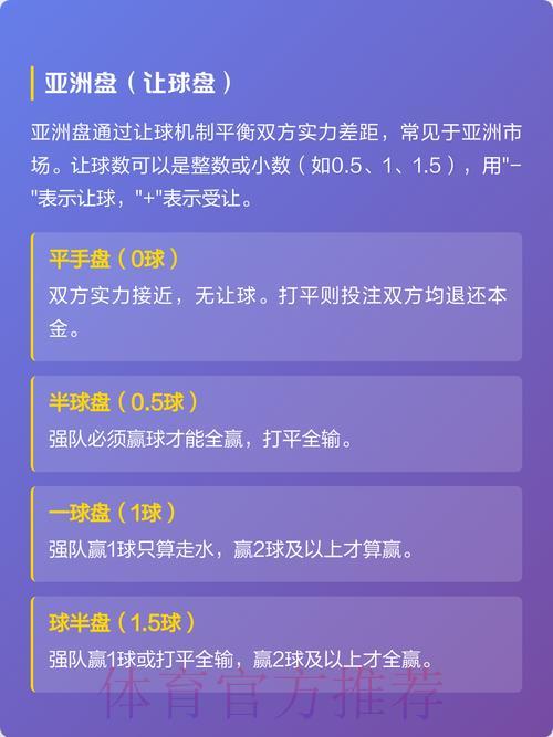 2026世界杯竞猜指南：全面解读主要投注盘口类型